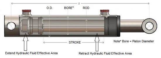 Hydraulic Cylinder Size Chart