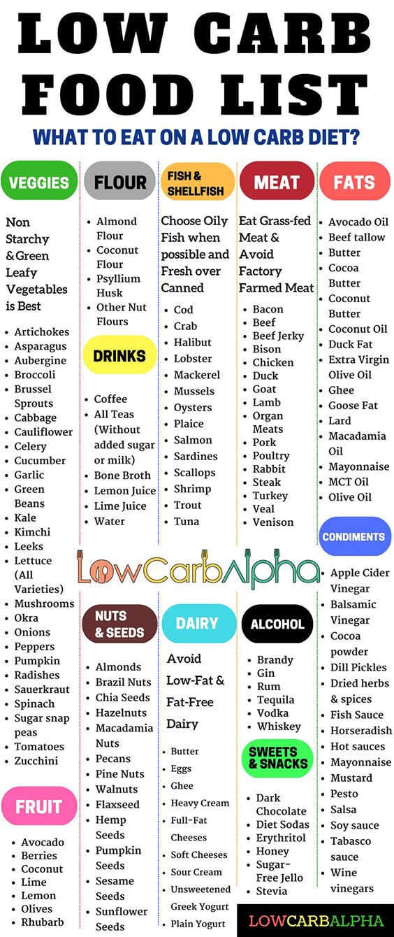 10 The Origin Free Printable Grocery List For Low Fat Low Carb Diet