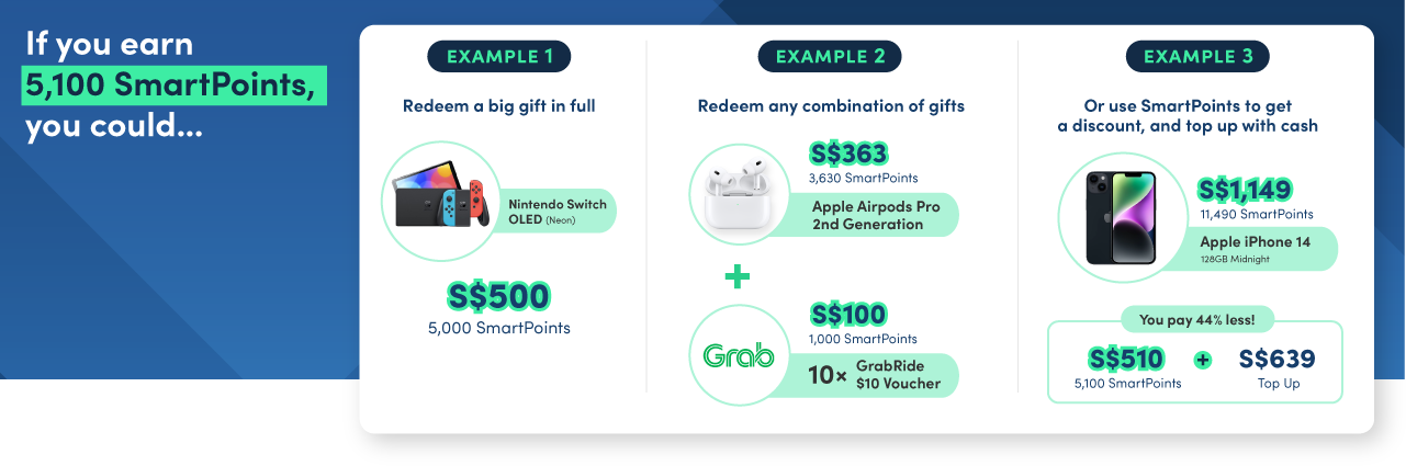 What you can get using Smartpoints