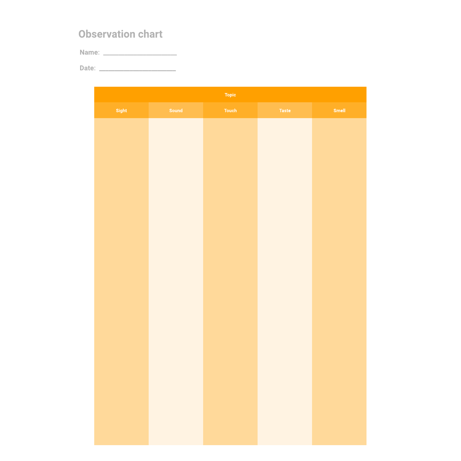 Observation chart example