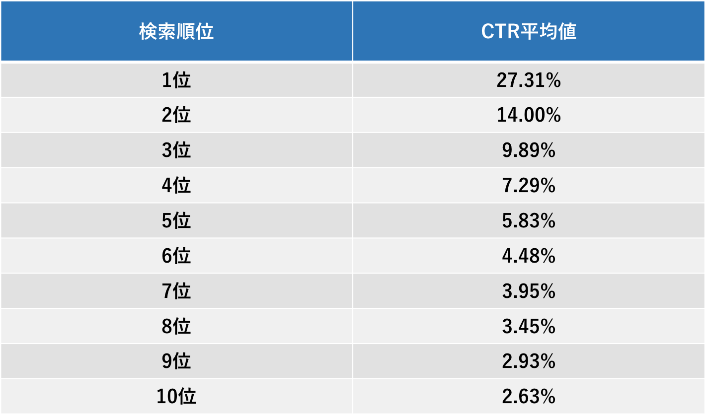 平均CTR