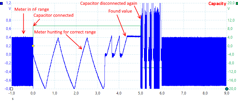 AC switch for multimeter test