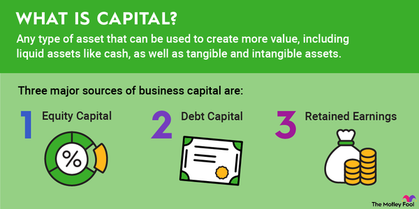 a graphic defining the term capital analysis