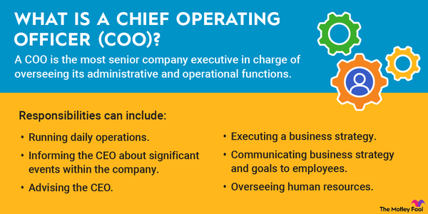 A graphic defining and explaining the term "chief operating officer (COO)."