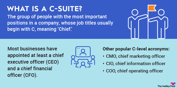 An infographic defining and explaining the term "c-suite."