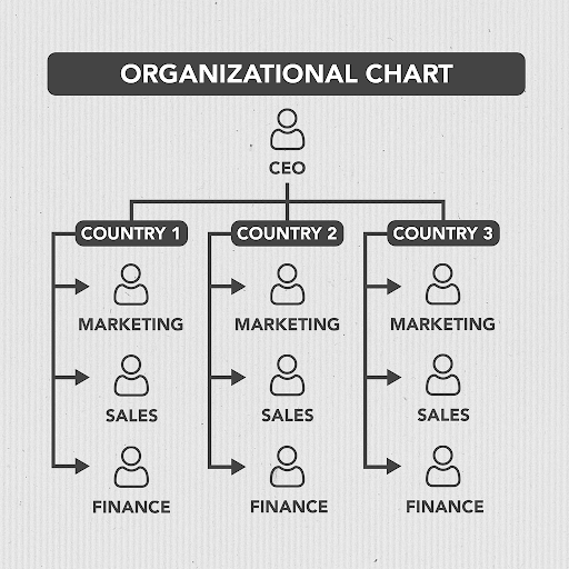 Matrix Organizational Structure Is It For You In 2021 The Blueprint