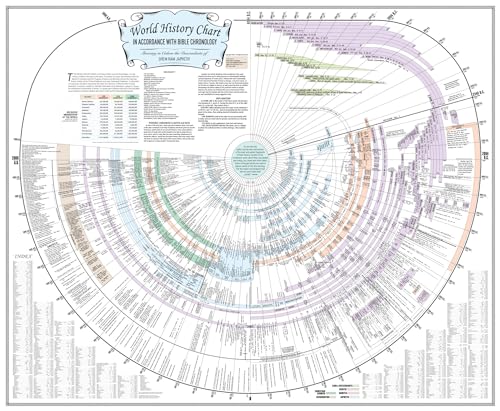 Amazing Bible Timeline with World History Bible Study Tool (Standard)