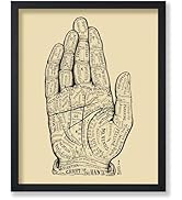 Poster Master Vintage Chart of the Hand Poster - Retro Book of Life Print - Anatomy Art - Palmist...