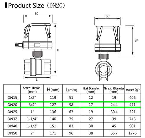 Meskliu AC110V Motorized Ball Valve,2 Wire Auto Return Setup 3/4