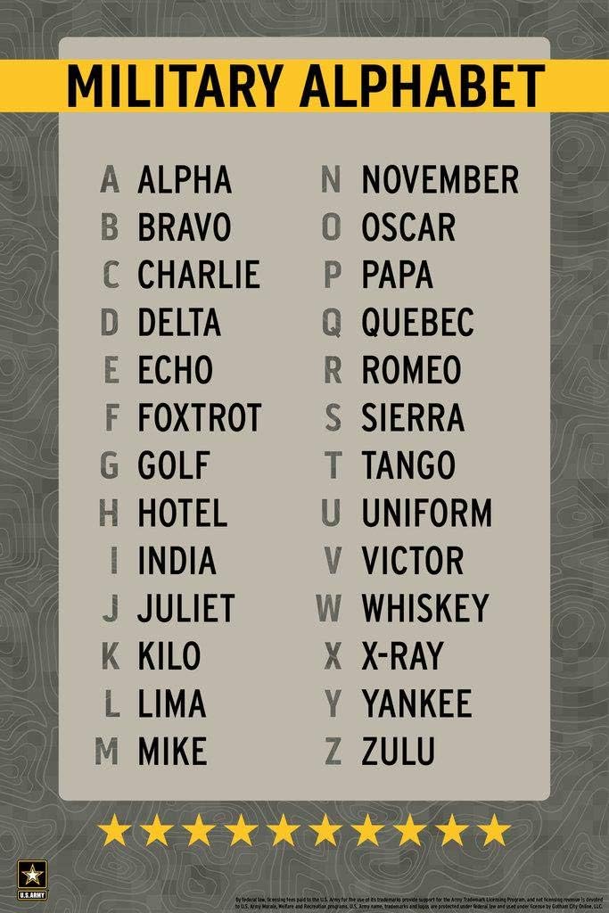 Amazon.com: Laminated Official Military Alphabet Reference Chart ...