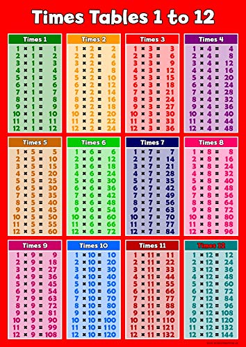 Buy Wisdom Learning Times Table Red Wall-chart Childrens Wall Chart ...