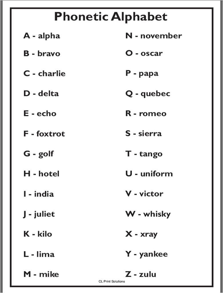 Phonetic Alphabet Translator