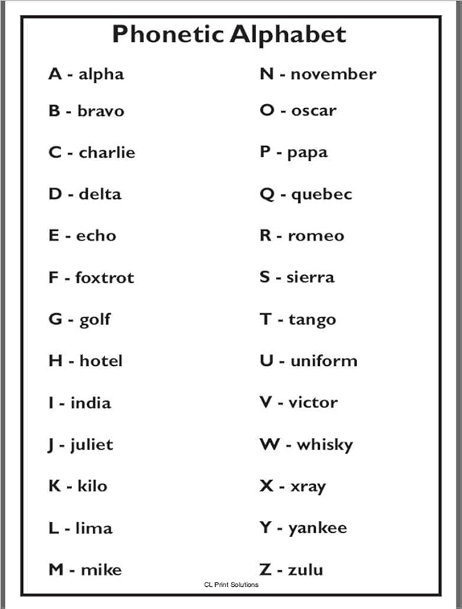 CL Print Solutions A4 Phonetic Alphabet Poster (PA1 : Amazon.co.uk ...