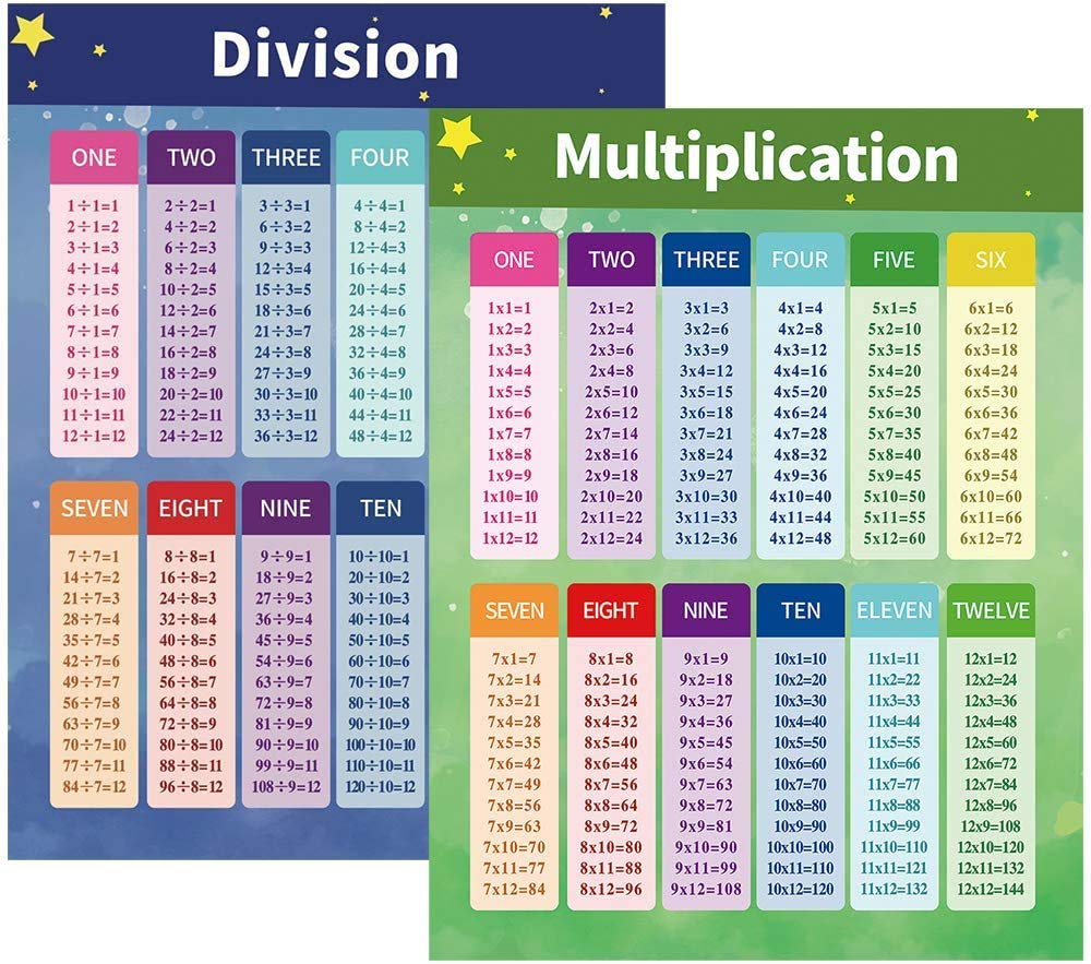 Buy Multiplication and Division Educational Chart, Multiplication Time ...