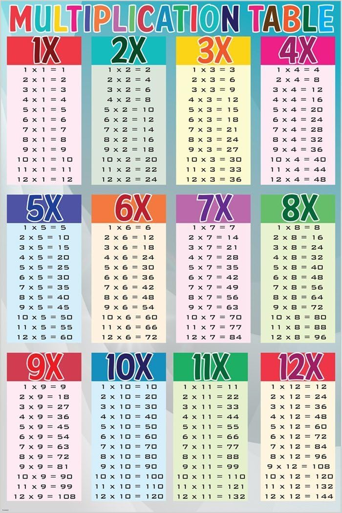 Amazon.com: HSE Multiplication Table Mathematical AID for Kids Easy-to ...