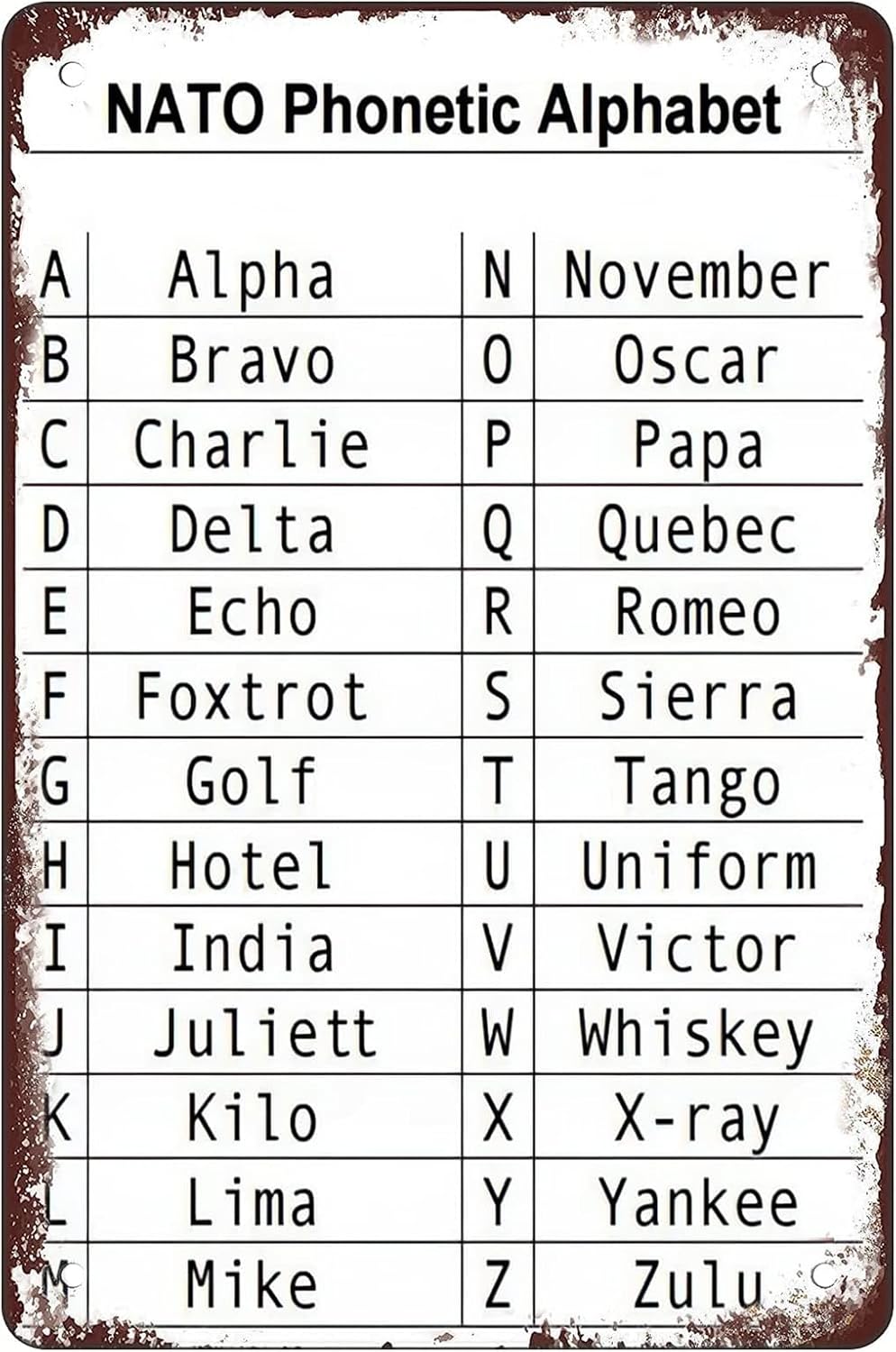 Rosefinch Stone Nato Phonetic Alphabet Knowledge, Knowledge Poster Wall ...