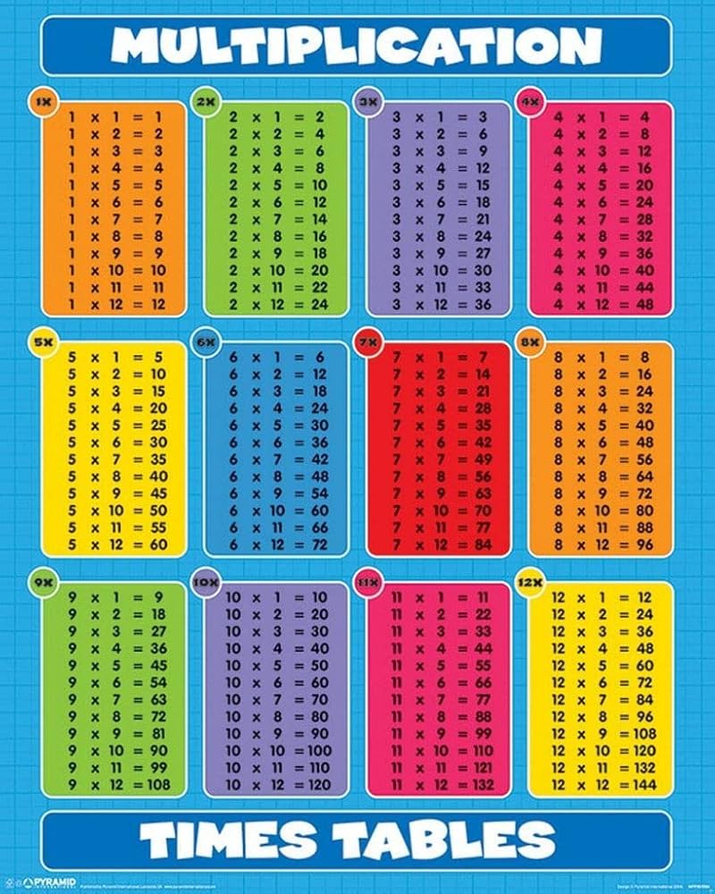 Sans défaut point un peu table de multiplication de 40 une fonction ...