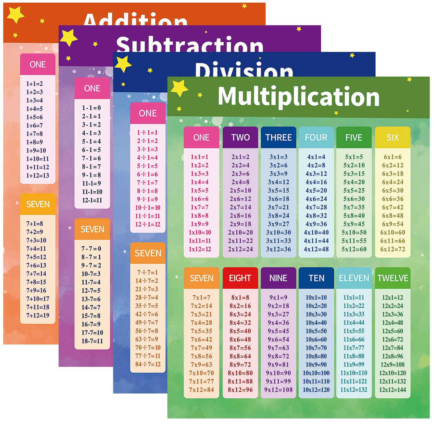 Buy 4 Large Educational Math s, Multiplication Division Addition ...