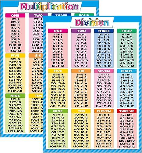 Noare 2 Pack Math Charts - Multiplication Tables and Division Poster ...