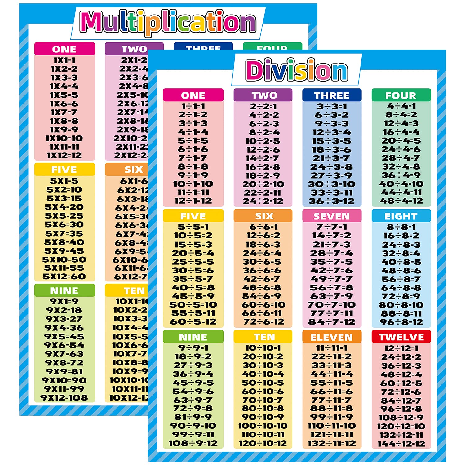 Buy Noare 2 Pack Math Charts - Multiplication Tables and Division Set ...