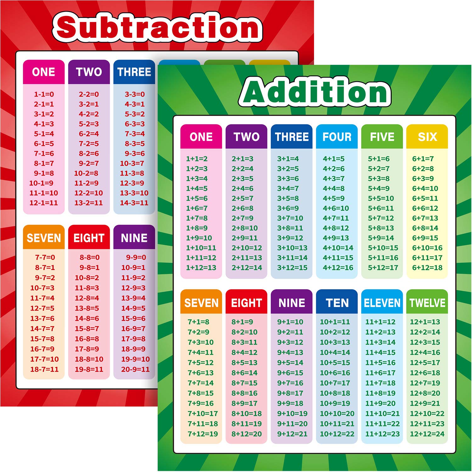 Buy Extra Large Educational Math s, Multiplication Division Addition ...