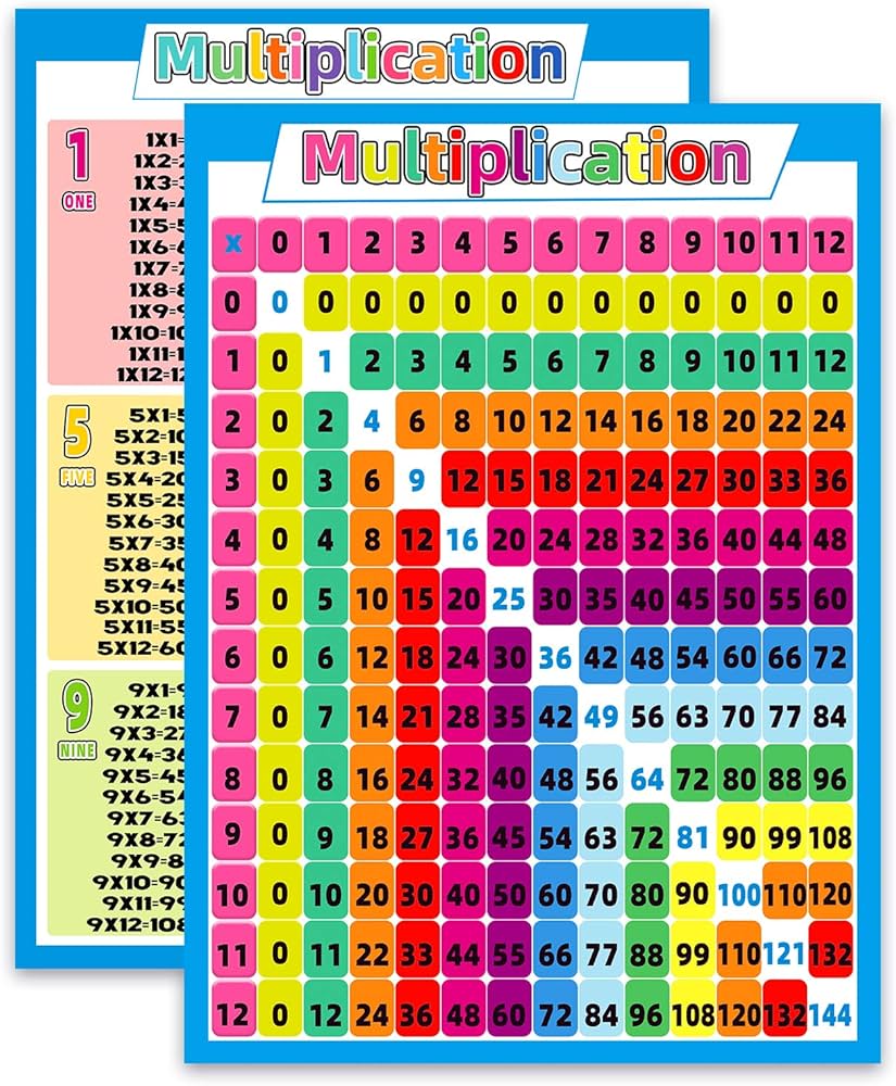 Free Multiplication Chart Printable — Times Table Chart