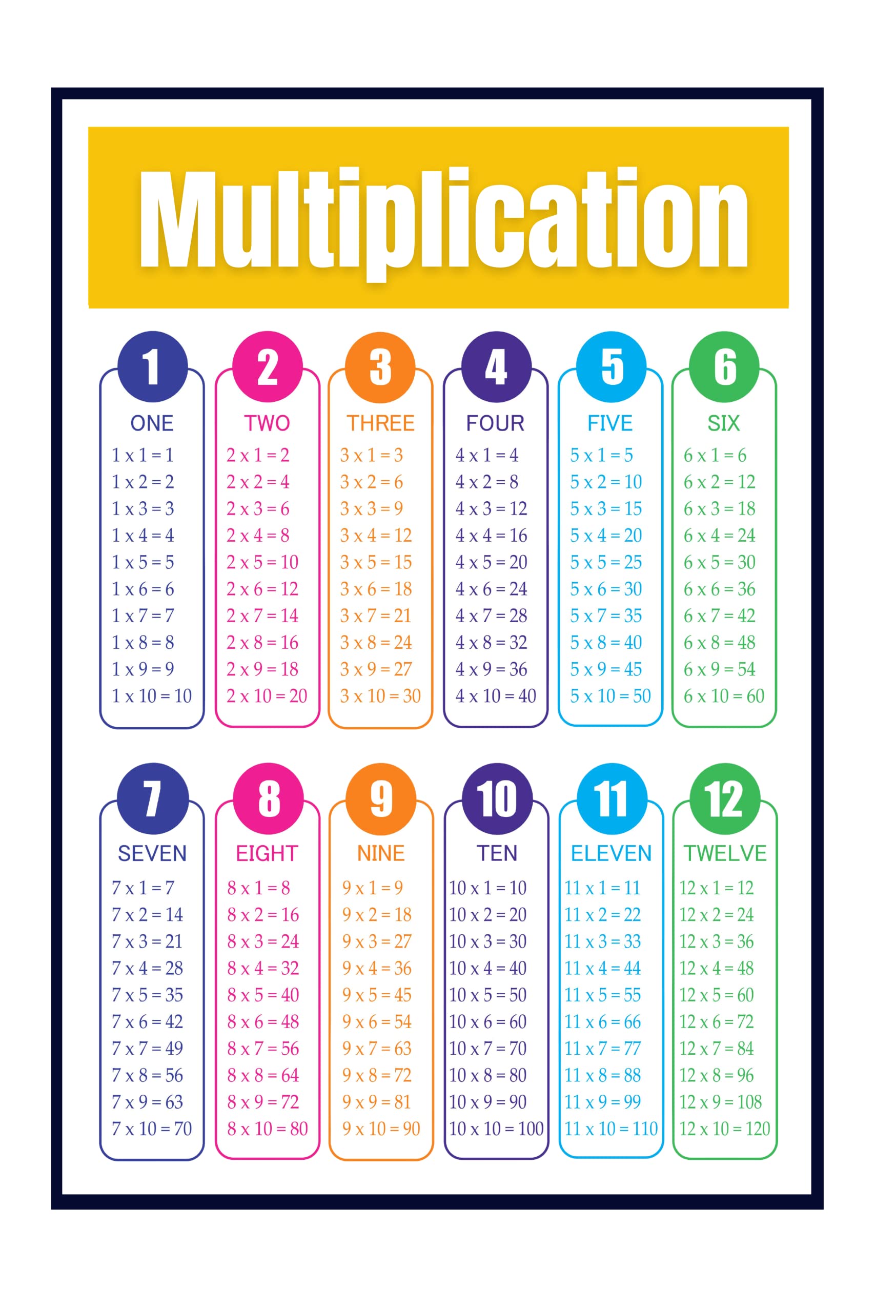 Buy Multiplication Table For Kids Educational Times T - vrogue.co