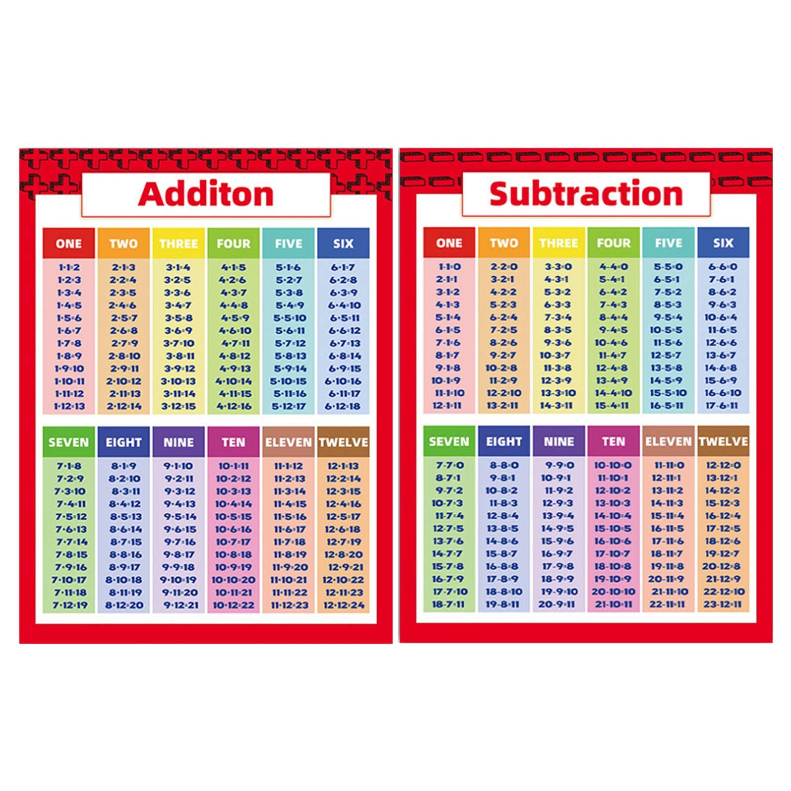 Buy heresell Educational Math s Multiplication Chart Maths Times ...