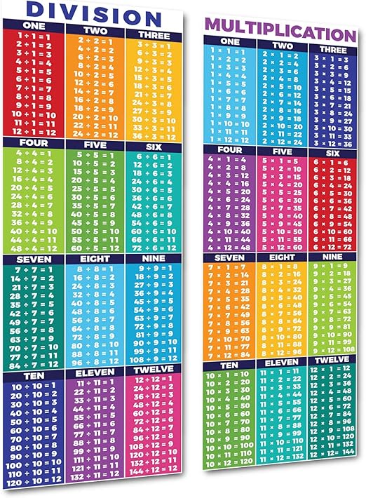 Amazon.com: Sproutbrite Educational Math Posters for Division ...