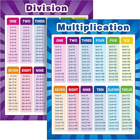 Amazon.com: Multiplication Table Poster for Kids - Educational Times ...