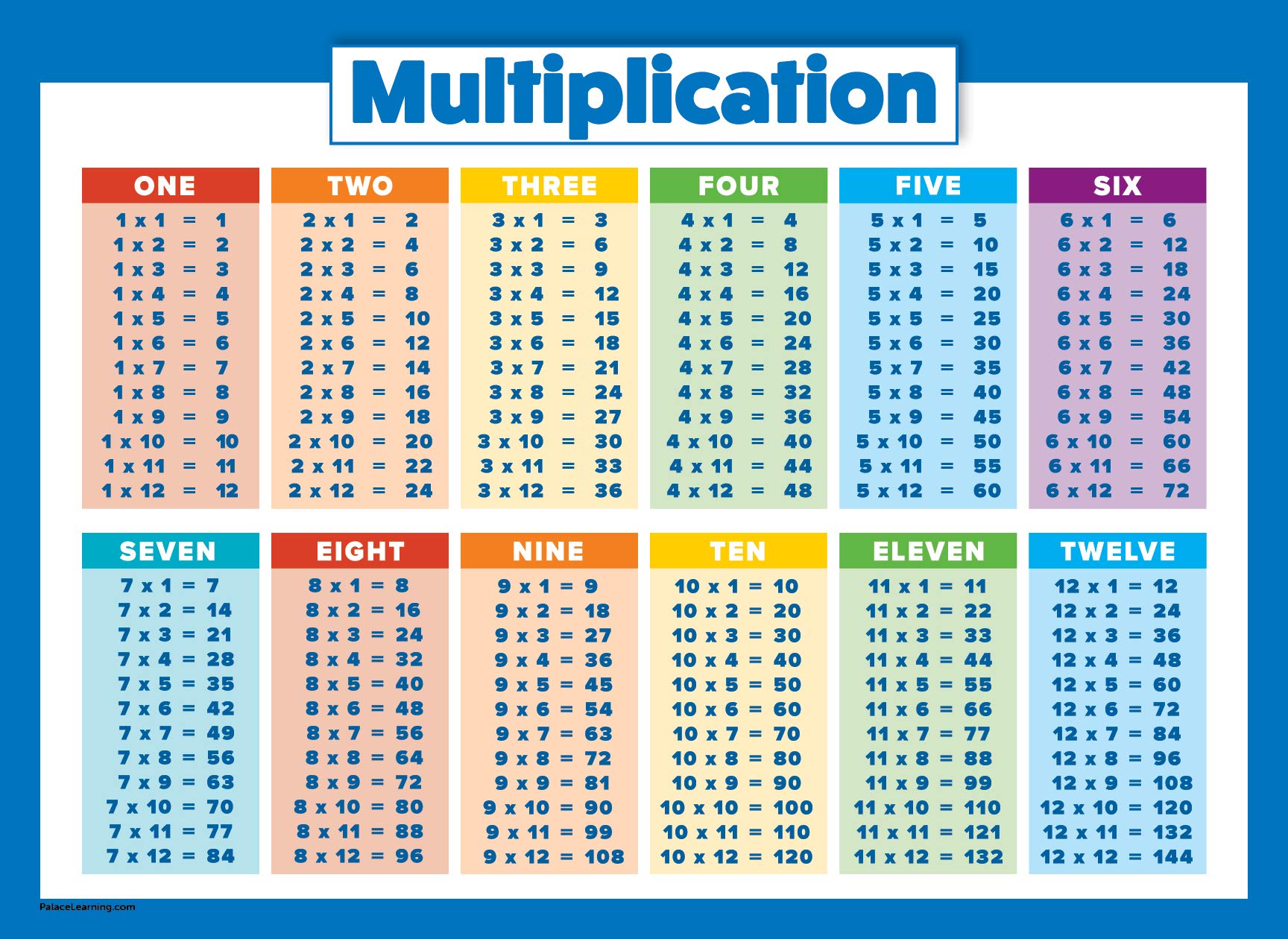 2 Pack - Multiplication Tables & USA Map for Kids Poster Set - Wall ...