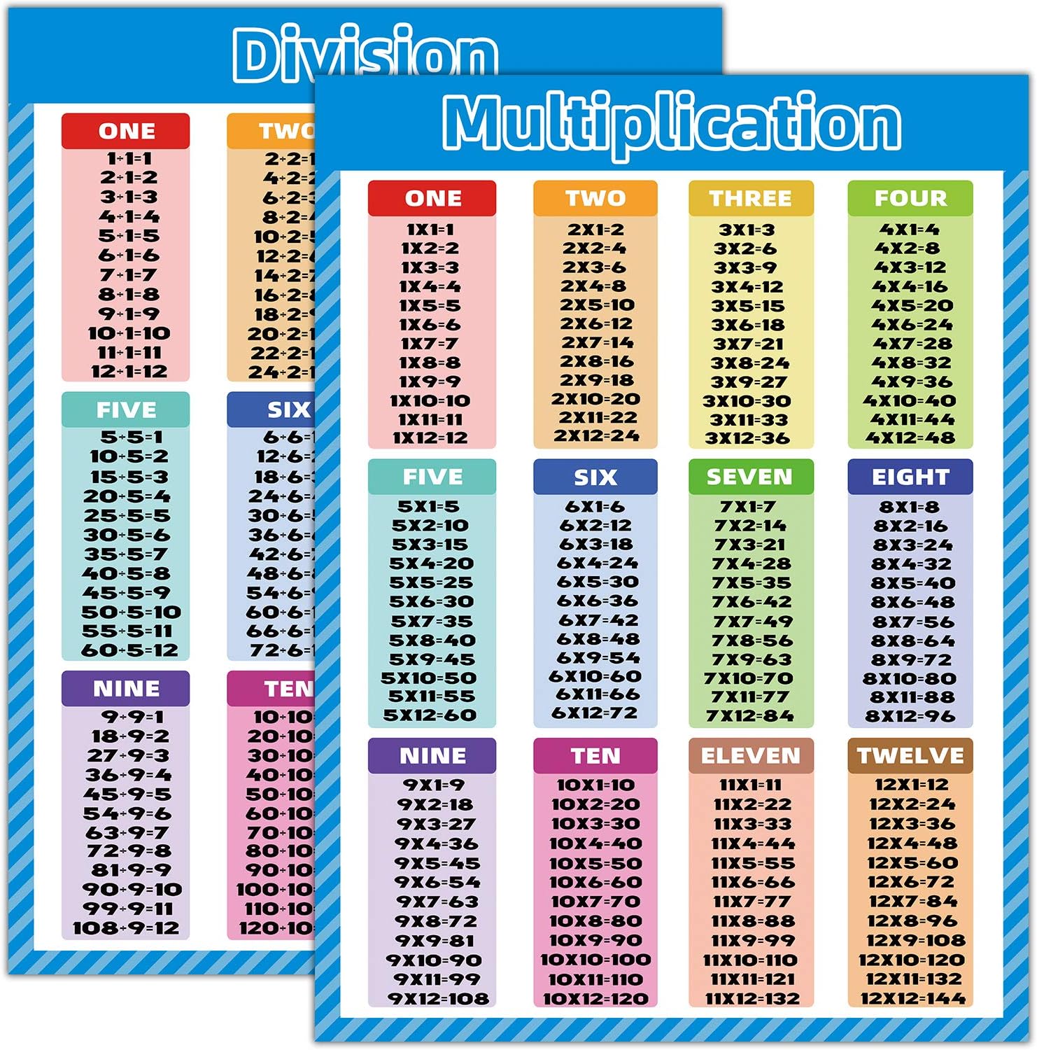 Astounding Ideas Of 24 Times Table Concept | Turtaras