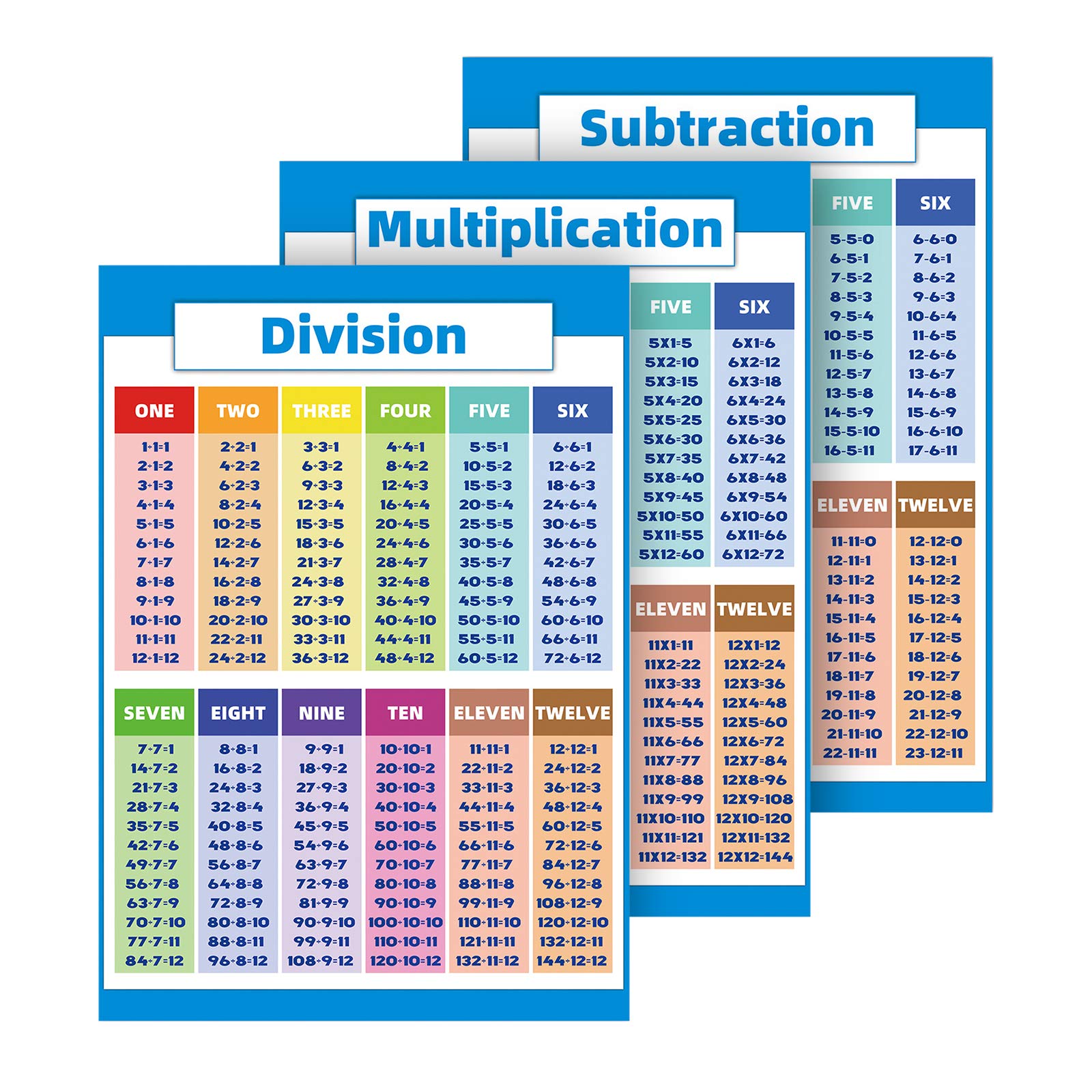 Buy 4 Pieces Educational Math Posters,Multiplication Division ...