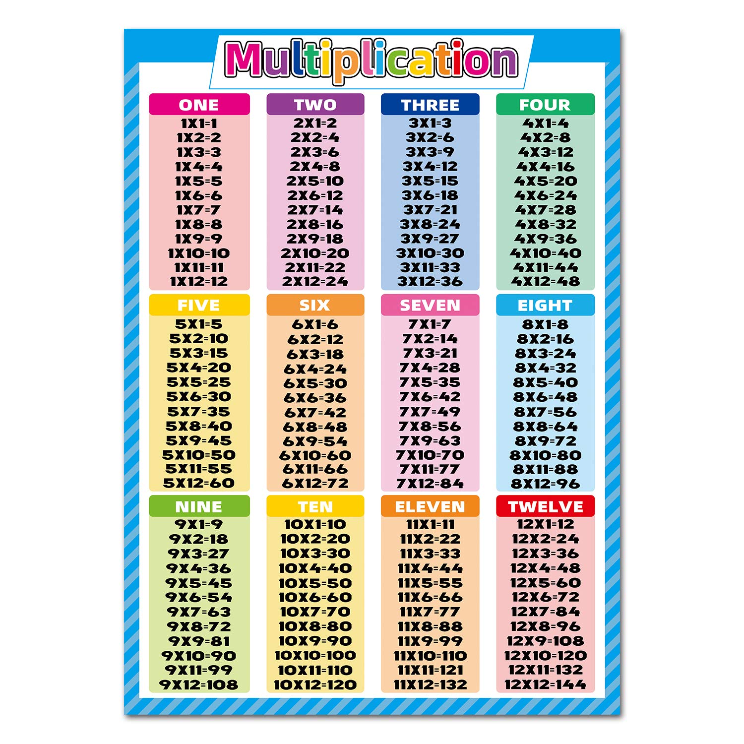 Buy Noare Multiplication Chart , 17.3x24 inch Math Multiplication and ...