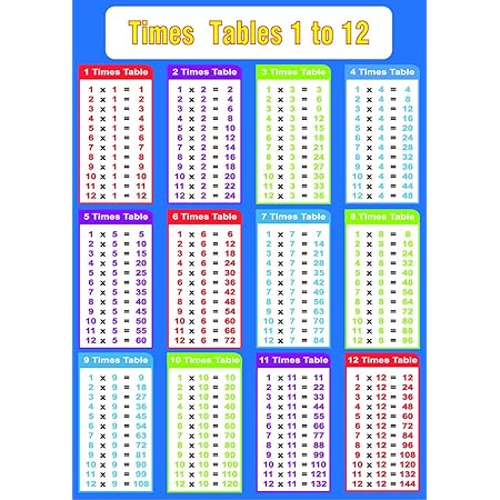 TIMES TABLE A4 Laminated poster Maths Multiplication Educational ...