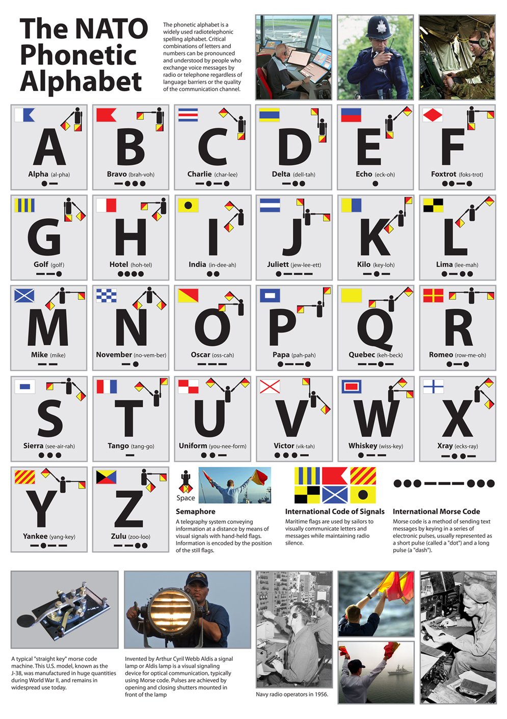 Buy The NATO Phonetic Alphabet Poster (A2 (59 x 42 cm APPROX)) Online ...