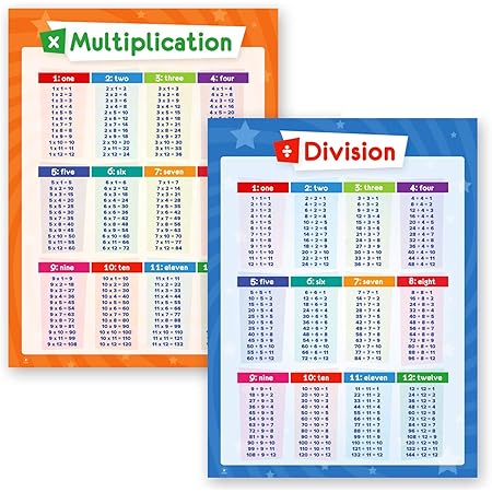 Amazon.com : Multiplication Table Poster for Kids - Educational Times ...