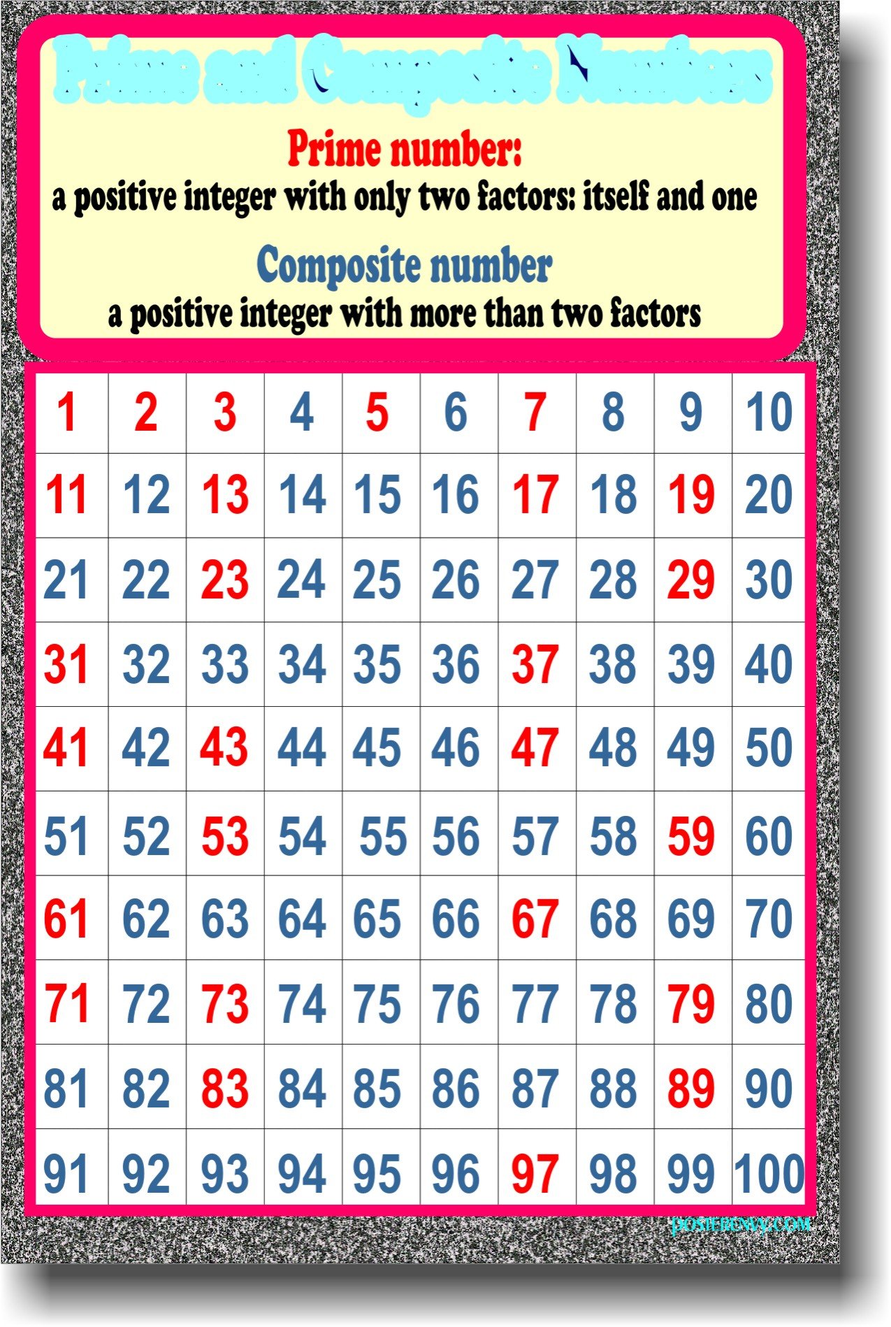 Prime And Composite Numbers Chart Math Love, 55% OFF