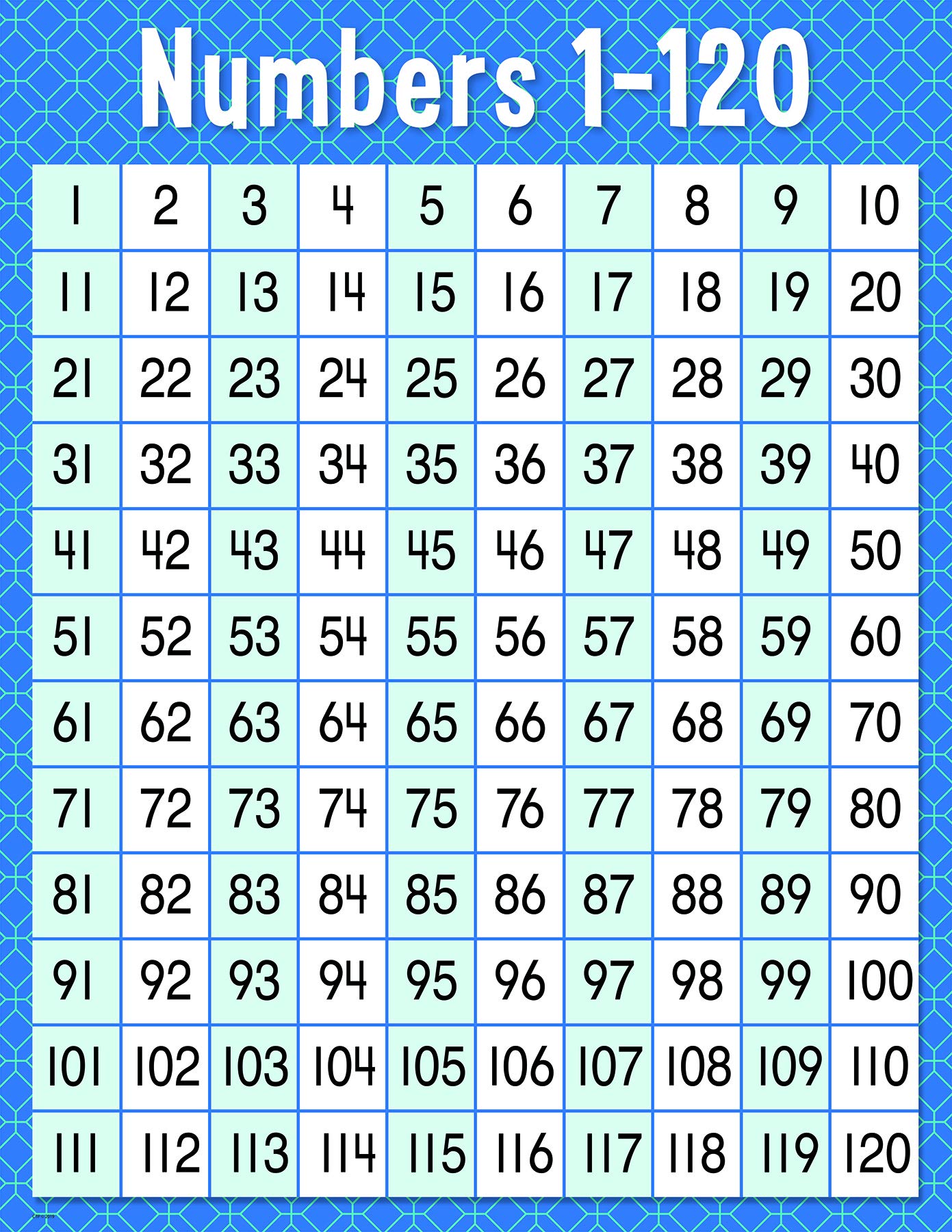 Buy Creative Teaching Press Numbers 1-120 Chart (Primary Grade Math ...