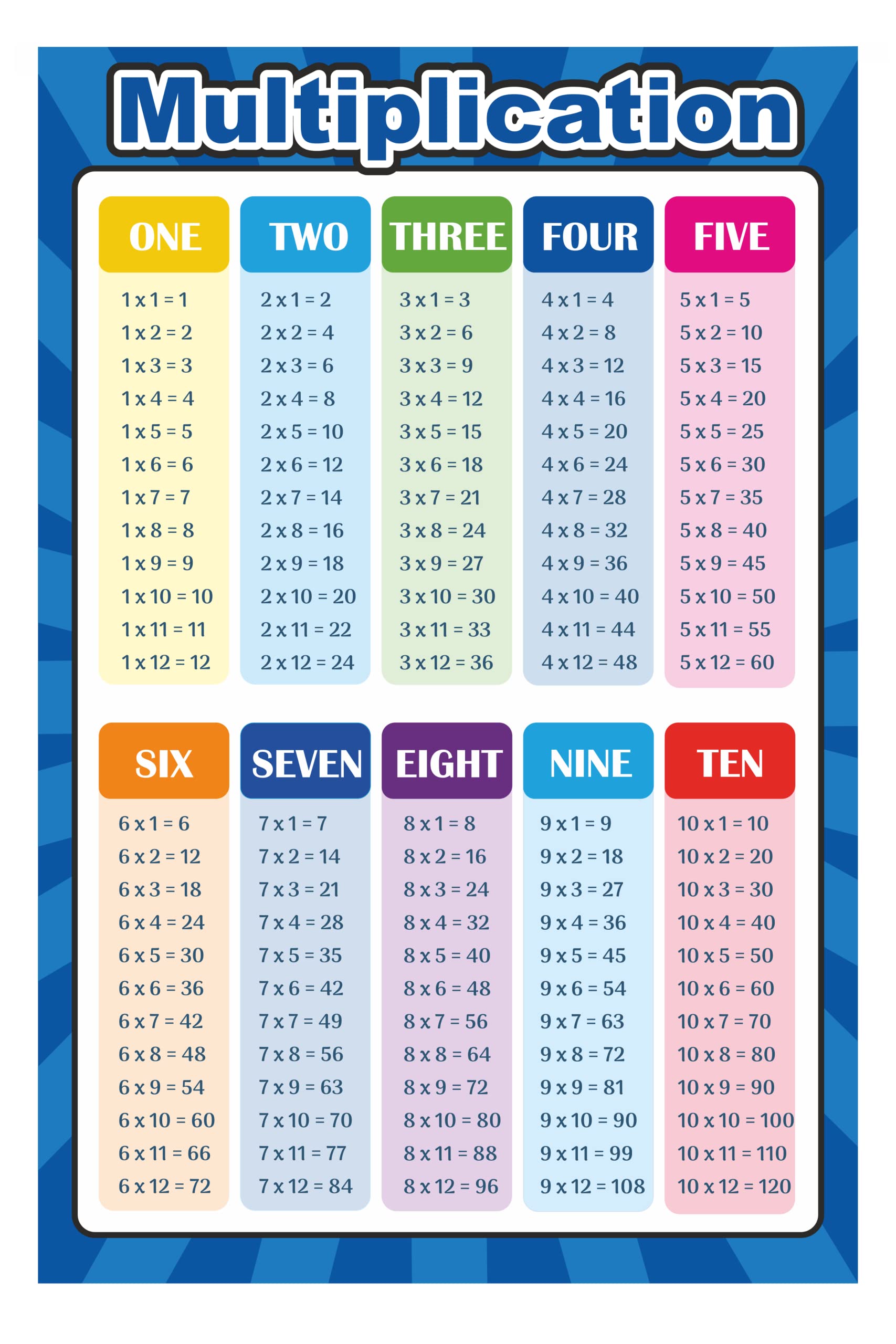 Buy Multiplication Chart | Multiplication Table | Multiplication Table ...