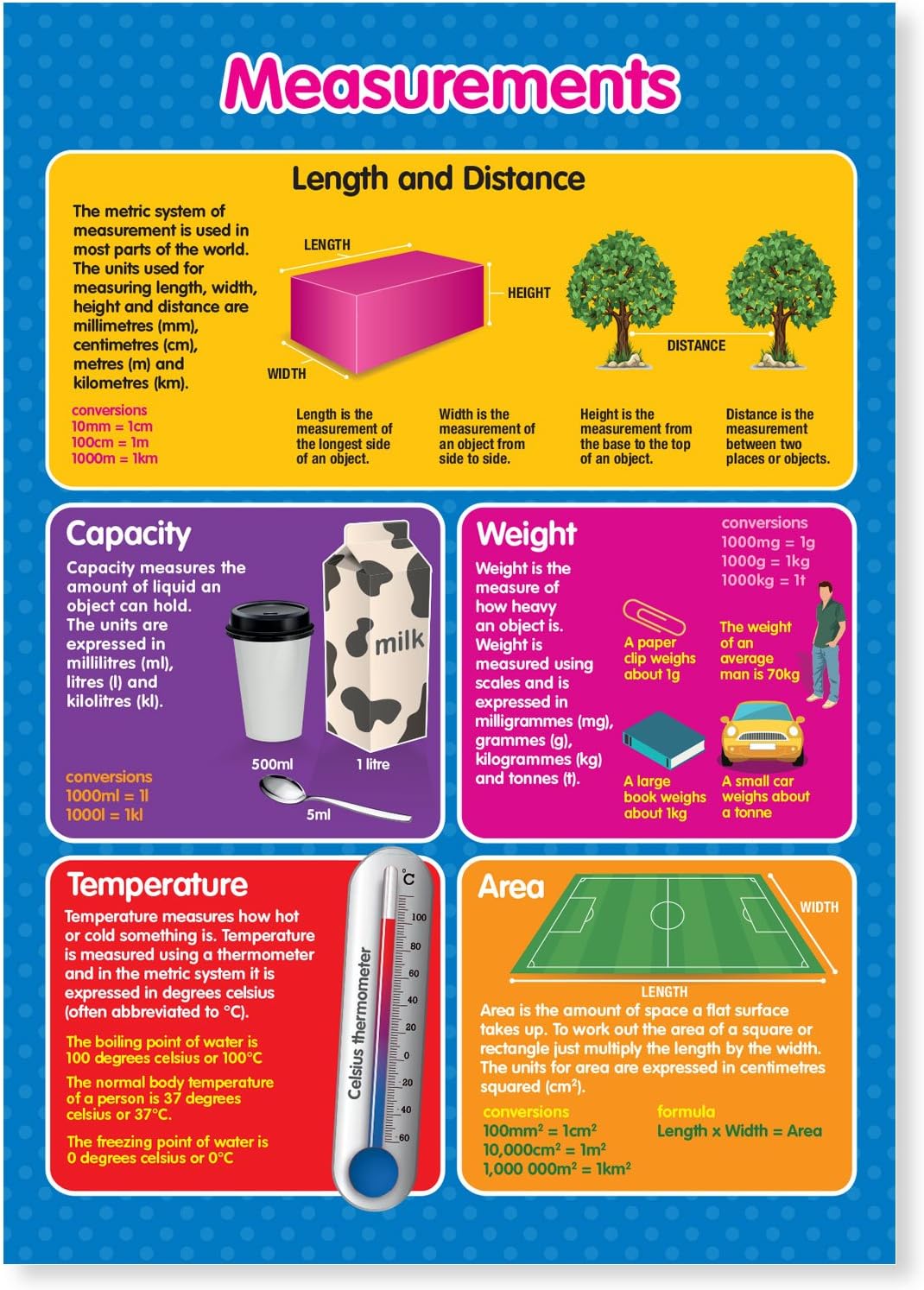 A3 Laminated Metric Units Measurements Maths/Science Educational Poster ...