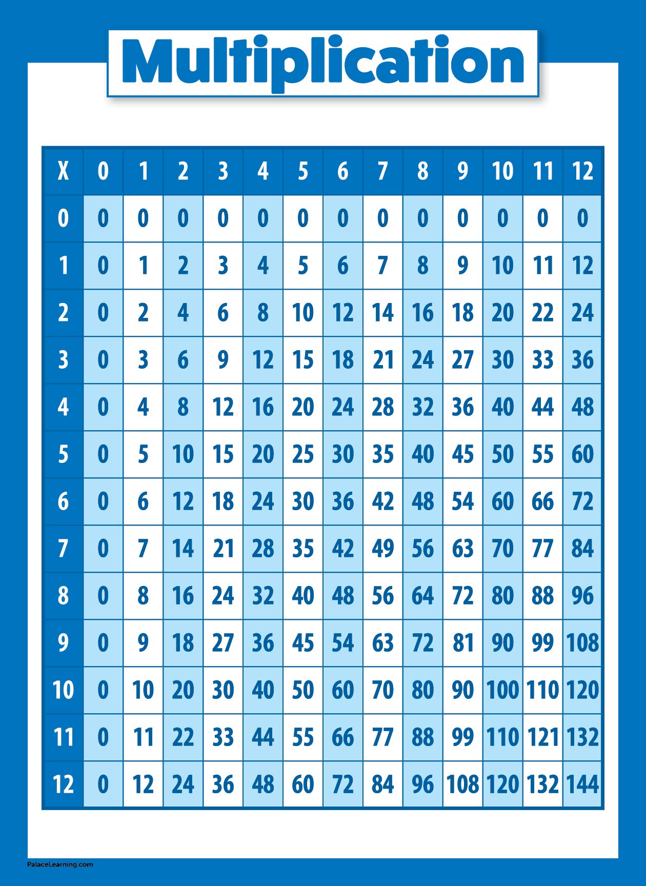 Buy Multiplication Table for Kids - Educational Times Table Math Chart ...