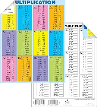 Amazon.com: Carson Dellosa Dual-Sided Multiplcation Tables Chart with ...