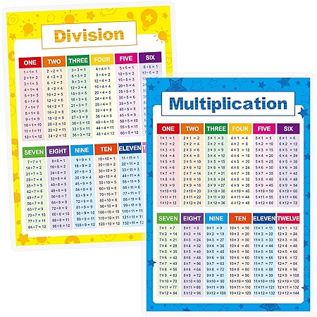 Amazon.com : Carson Dellosa Dual-Sided Multiplcation Tables Chart with ...