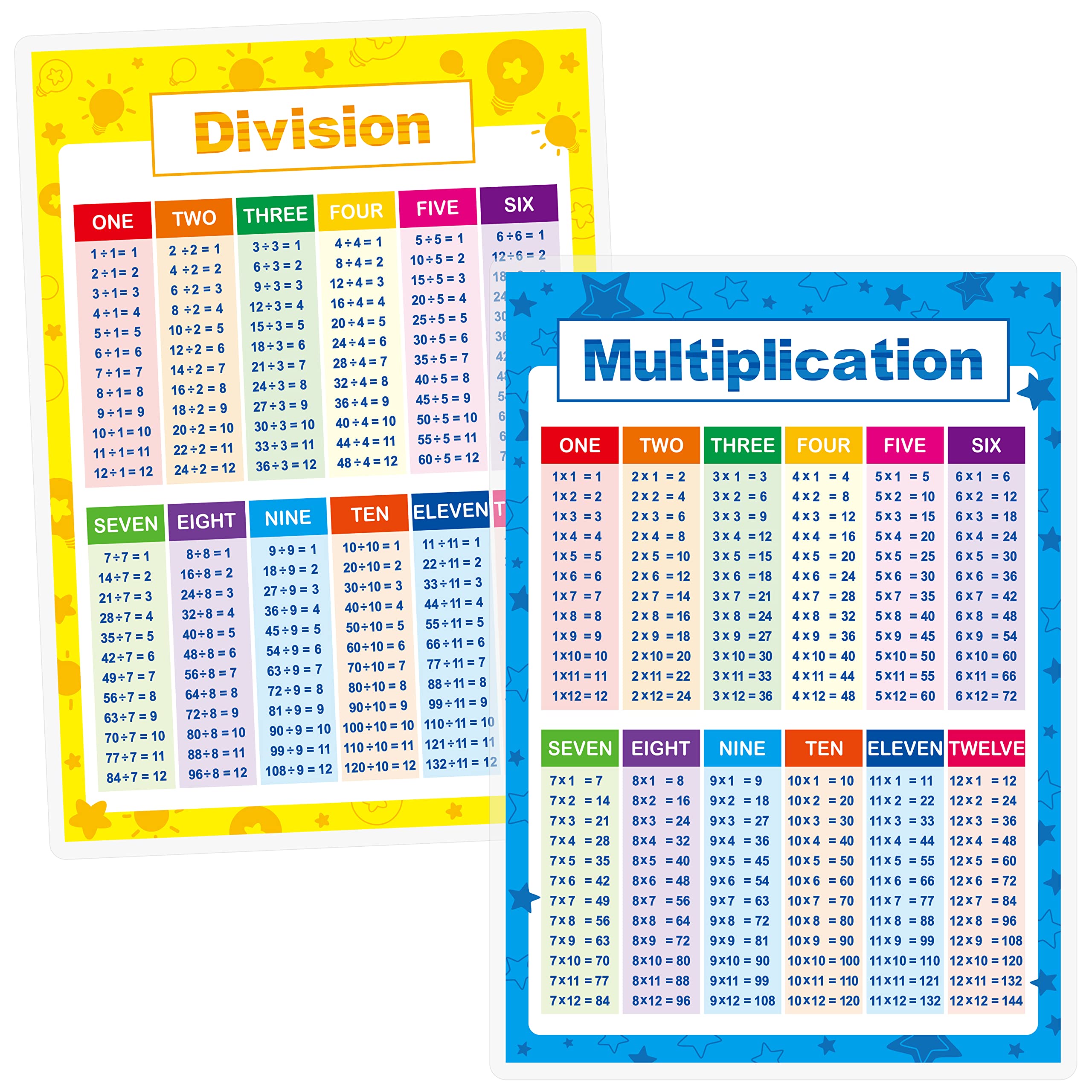 Buy Laminated Educational Math s, Multiplication and Division Math ...