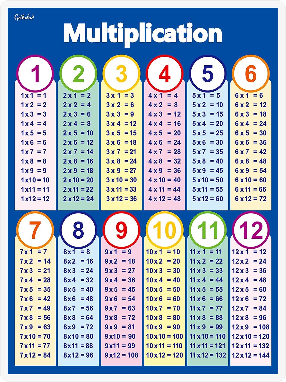 Compulsion Martin Luther King Junior under table de multiplication de ...