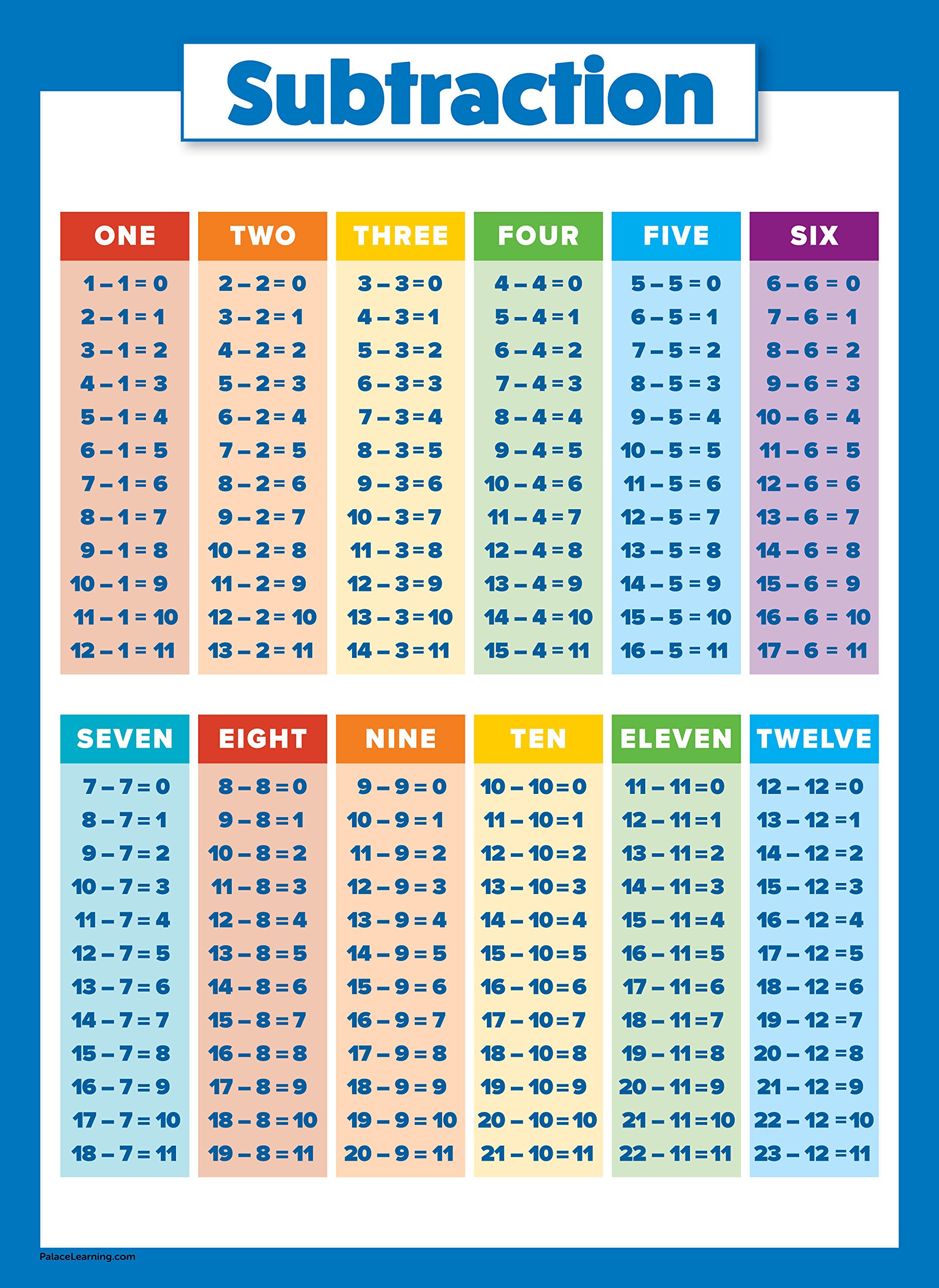 Buy 4 Pack - Laminated Math Poster Set - Multiplication Table Poster ...