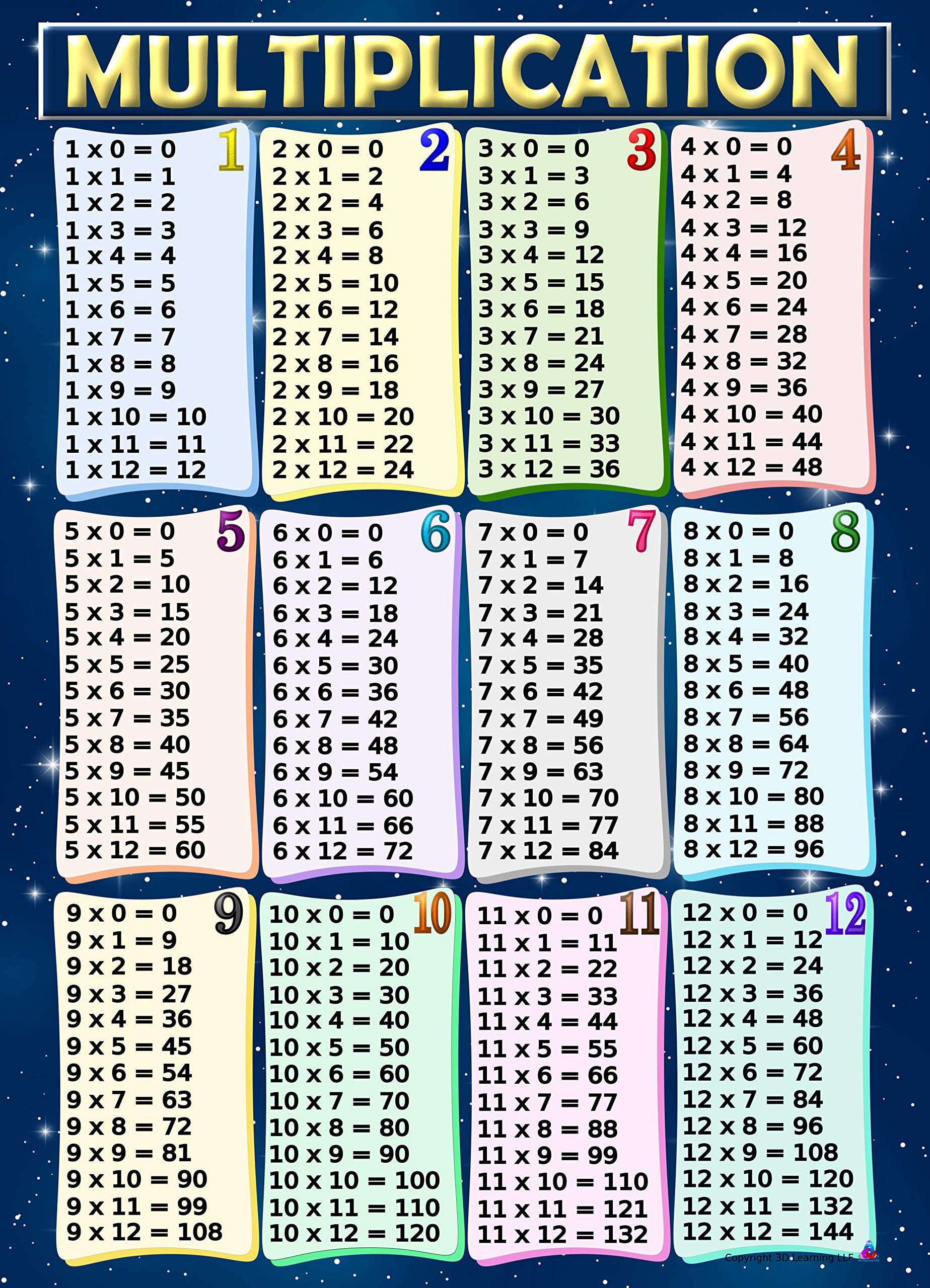 Multiplication Chart and Times Table Posters | Laminated 14x19.5 in ...