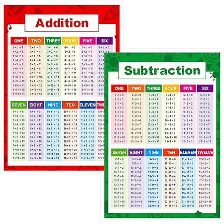 Amazon.com : Multiplication Table Poster for Kids - Educational Times ...