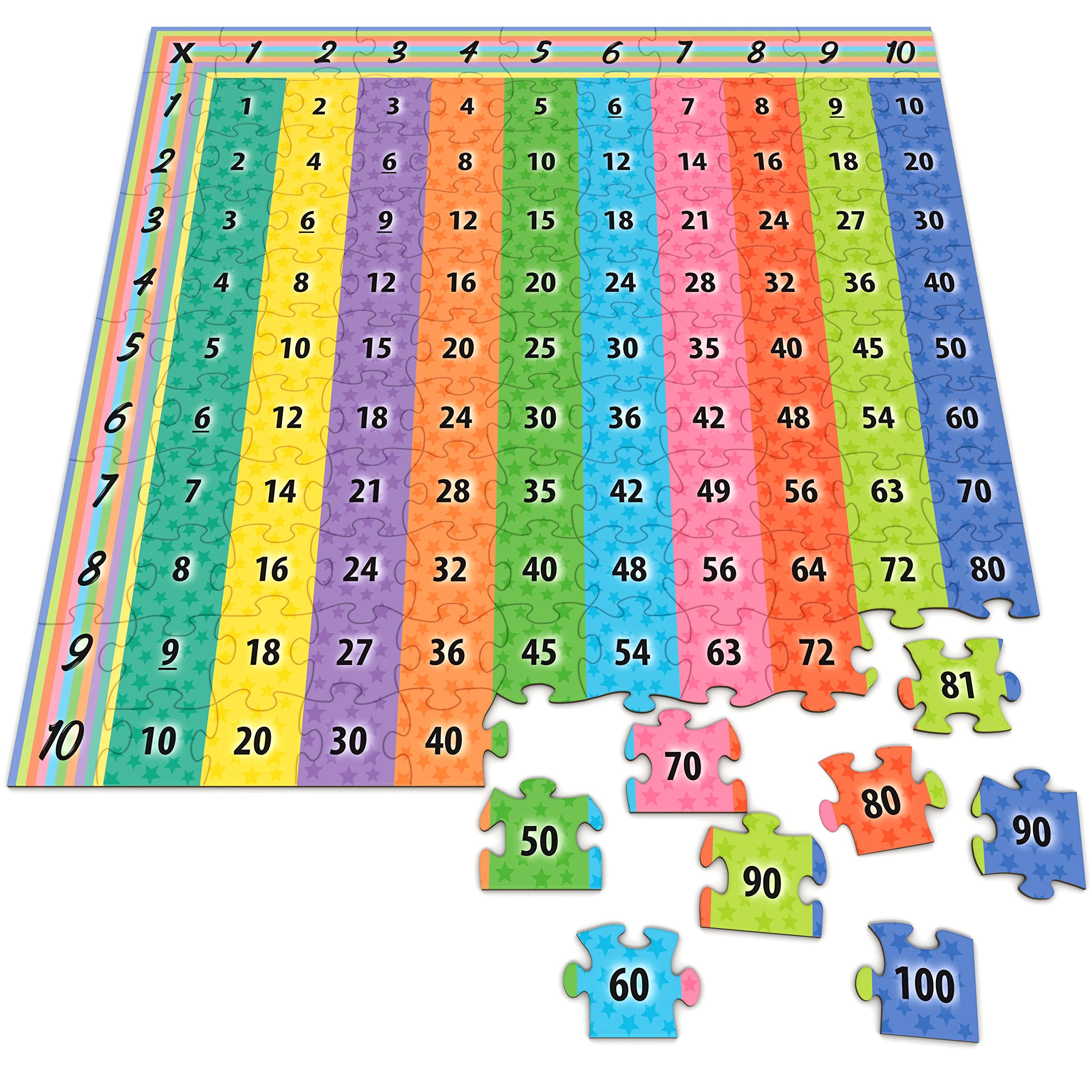 Multiplication Puzzle Chart 22"x22" Math Games for Kids Puzzle for Home School Classroom Kids and Students - 111 Pcs Multiplication Number Puzzle Make Learning Fun and Easy